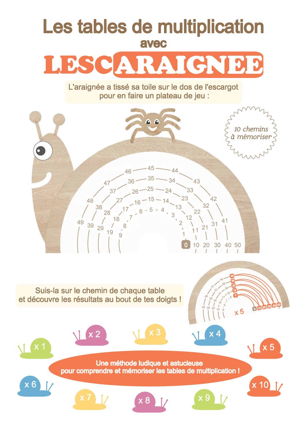 Lescaraignée Tuteuro – Comprendre et mémoriser les tables de multiplication