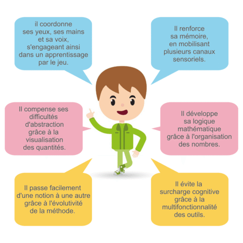 6 ça marche Tuteuro